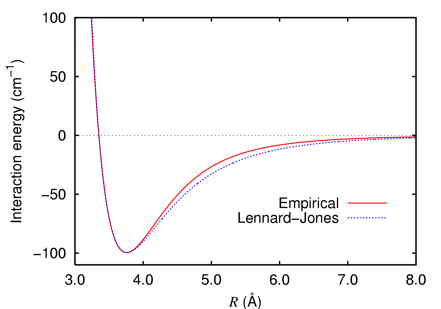 L-J